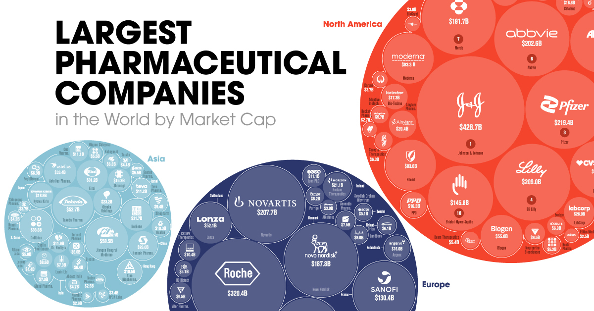 How Many Pharmaceutical Companies Are There In Nepal